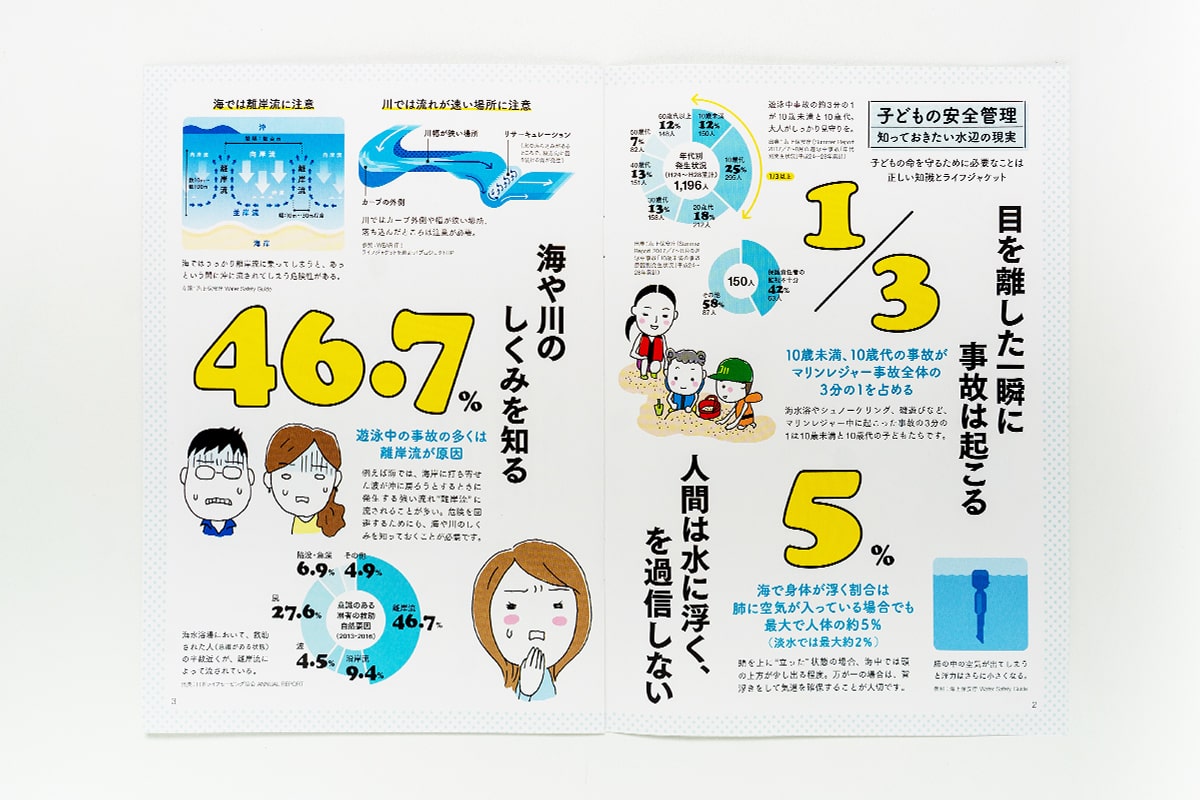 Love & Safety - 中身